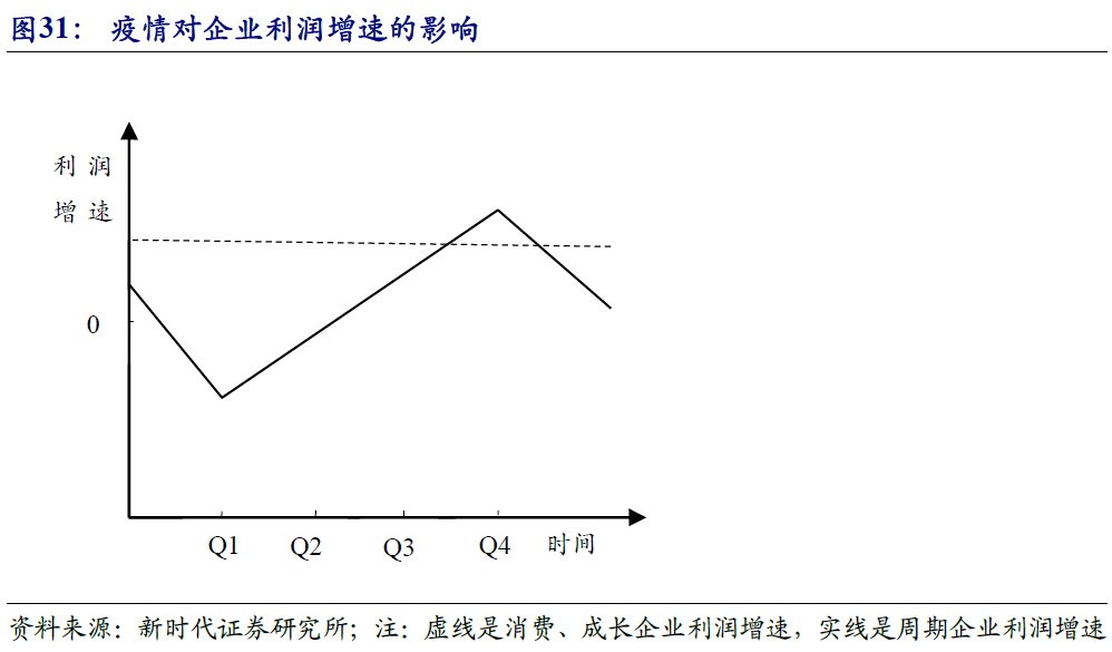 通货膨胀和gdp的回归_通货膨胀和通货紧缩(2)