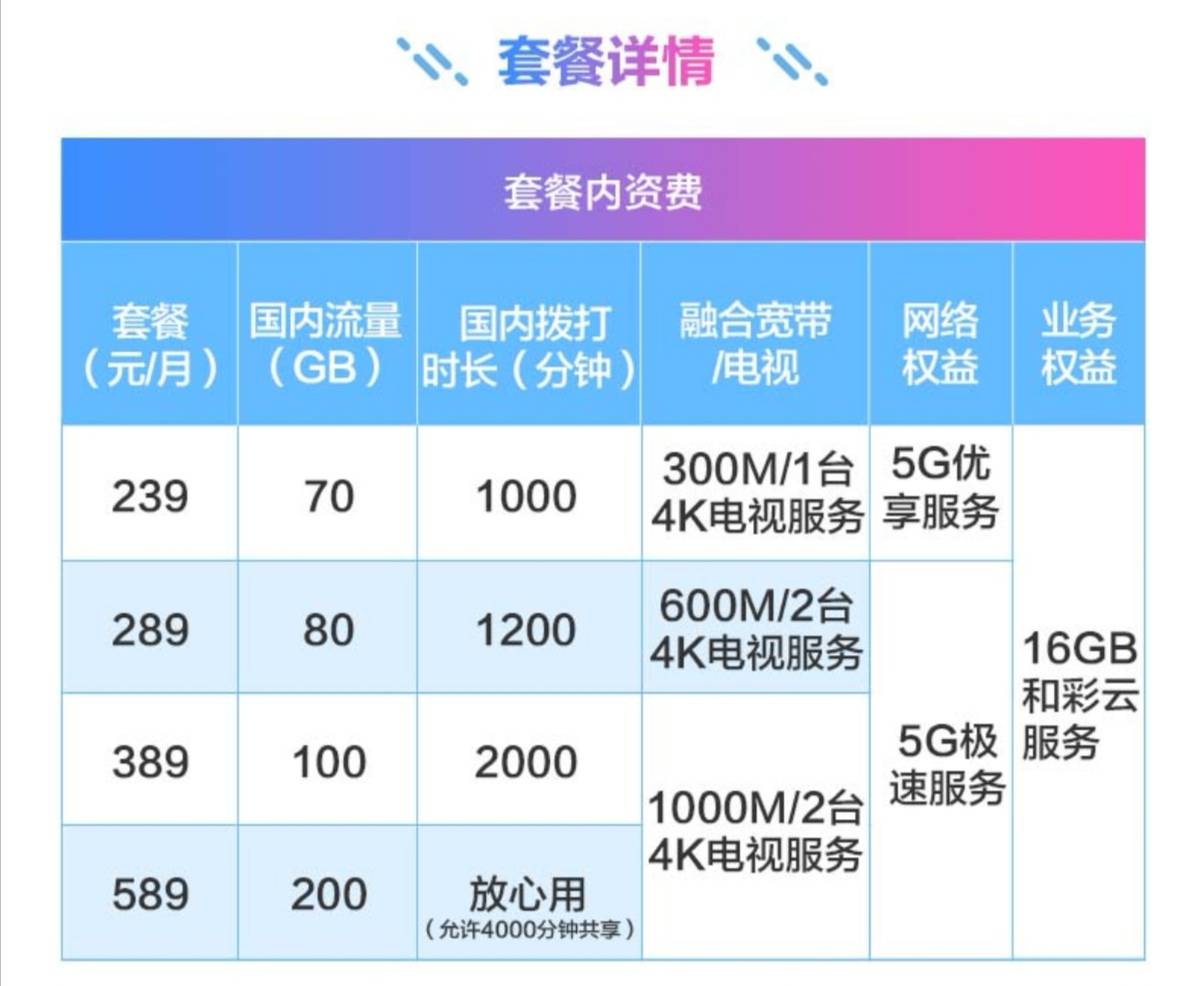 原创运营商很着急:5g手机占比近半,大部分用户仍用4g套餐