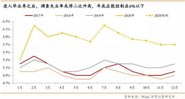 疫后GDP(3)