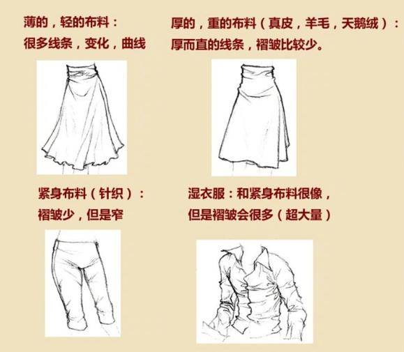 衣服的褶皱怎么去绘画?