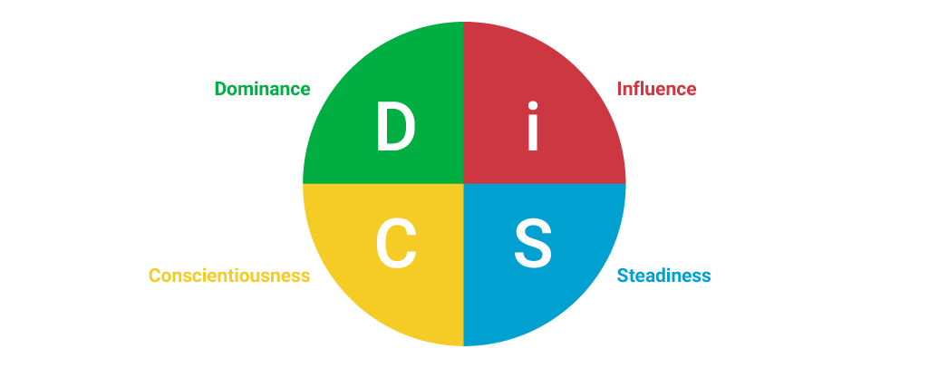 d: dominance掌控型 i: influence影响型 s: steadiness沉稳型 c