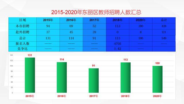 东丽人口数量_天津东丽(2)