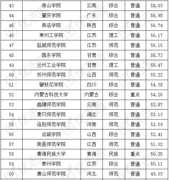 院校|报考秘书学专业选这些学校认可度高！哪所大学最难考？附最全排名