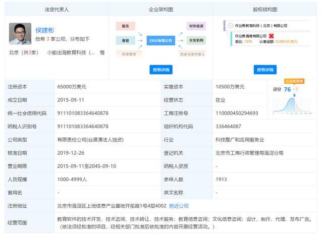 作業幫再融7.5億美元，在線教育的風還能吹多久 科技 第2張