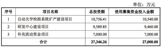 專註於PCB特定檢測需求，康代智能科創板IPO獲受理 科技 第3張