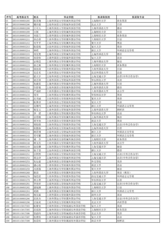 保送生|喜报！2020上海高考加分名单及保送生名单公示！恭喜！