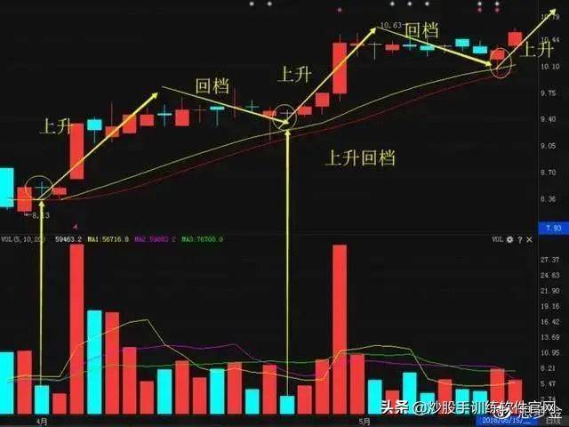 gdp突破有利于股市吗_股市牛图片(3)
