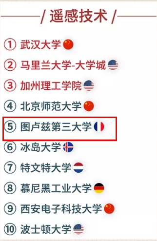 遥感专业排名_遥感专业队徽(3)