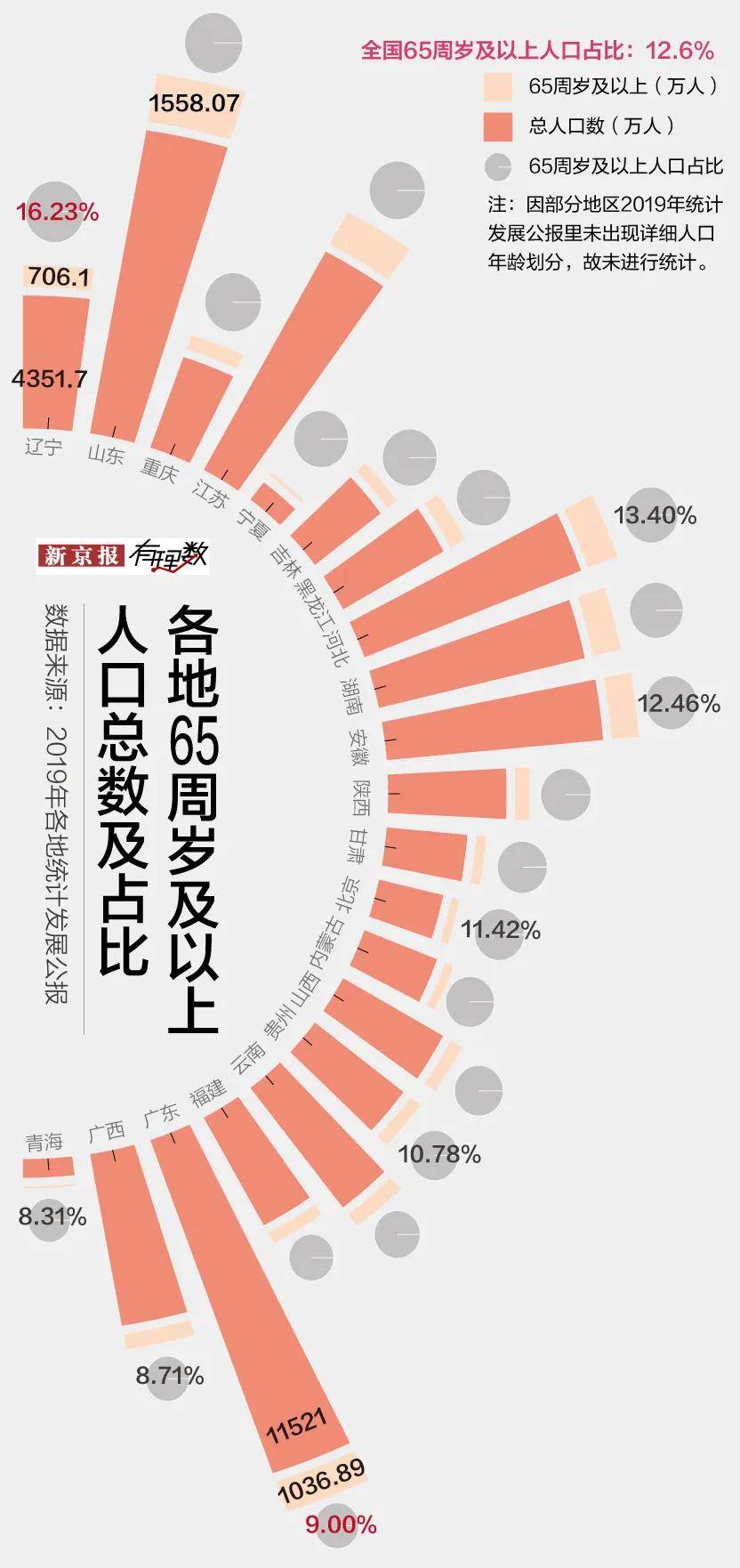 2020年人口比2019年多了还是少了_人少了动物多了图片(2)