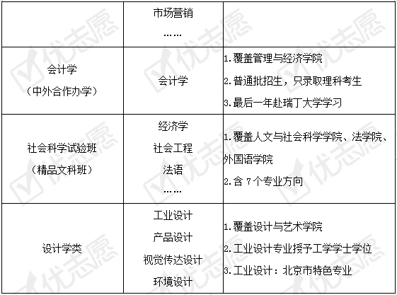专业|北京理工大学近三年招生计划下降！附2020招生政策详细解读