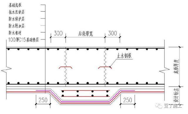 5,施工后浇带构造做法(无降水)