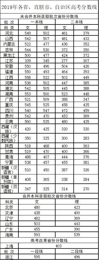 齐了!26所警校2019年录取分数线汇总,你今年想报吗?