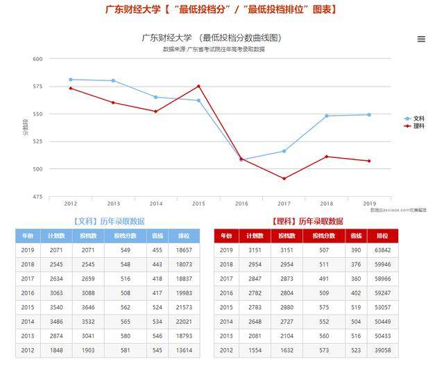 分数线|紧张!专插本成绩即将公布!多少分录取?