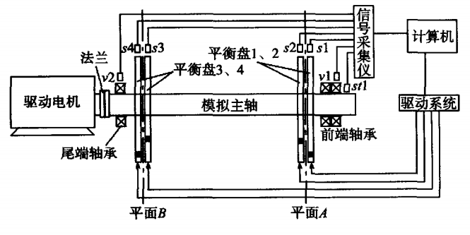 机床主轴动平衡机双平面在线动平衡校正