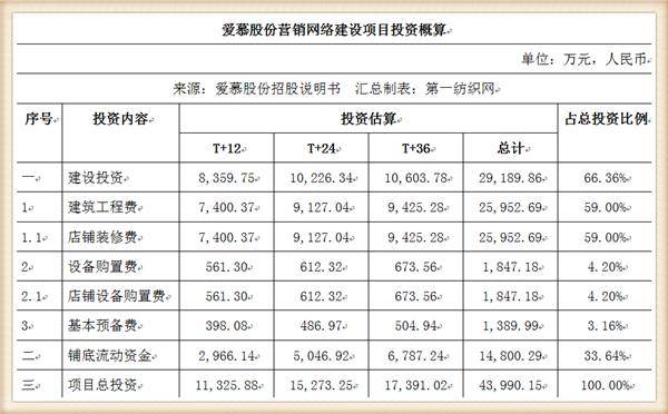 爱慕内衣工厂工资待遇_爱慕内衣