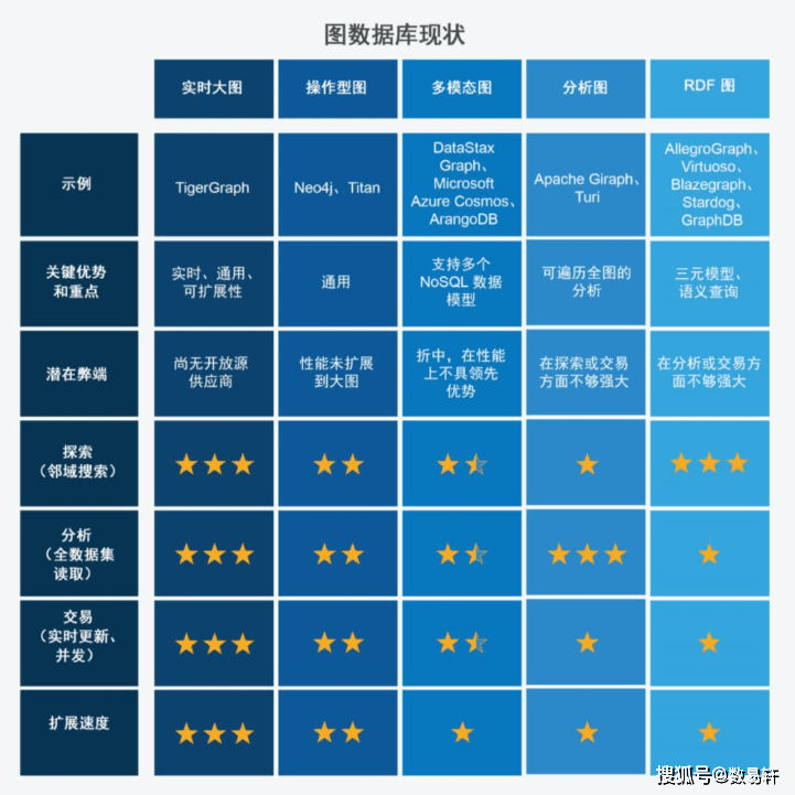 什么是图形数据库？它在数据管理中有何独特优势？  第1张