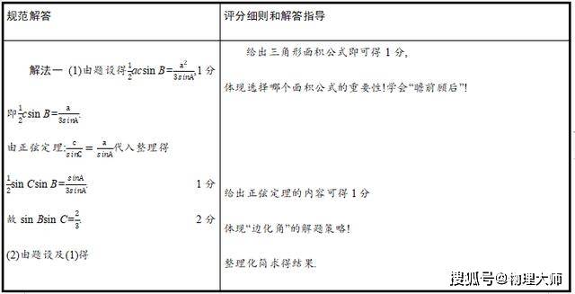&amp|考前必看！2020高考数学"评分细则"参考发布