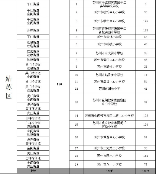 苏州流动人口积分查询_苏州人才引进落户最新政策(3)