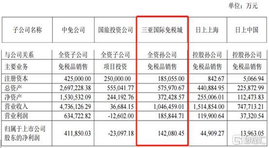 2025中国城市gdp预测_2021中国gdp预测(2)