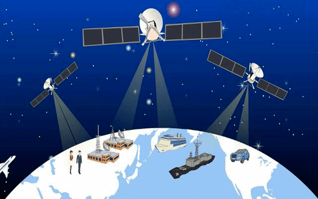 二问:目前世界上有哪些卫星导航系统?