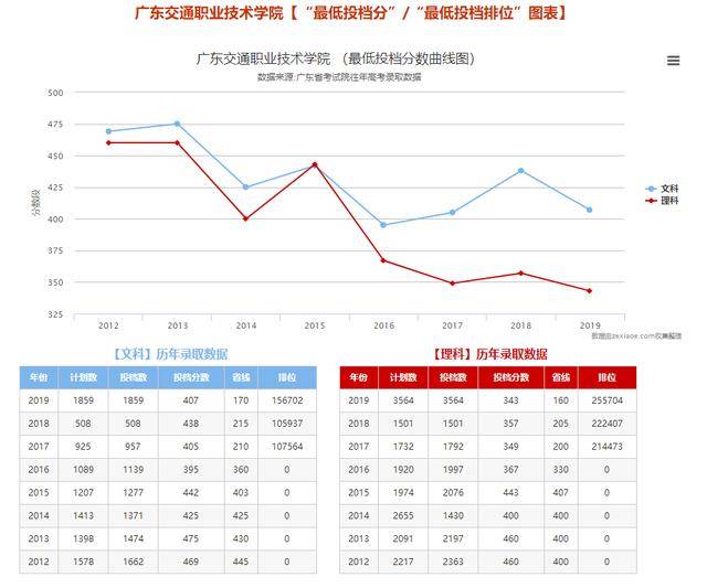 大学|喜讯！大学新增120个专业！这些专业超热门
