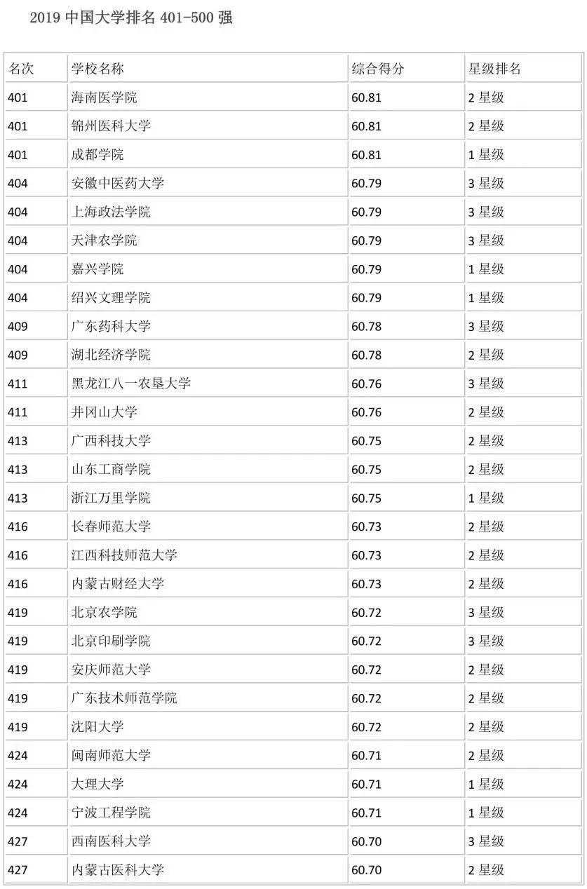 大学排名全国第几_同济大学排名全国第几