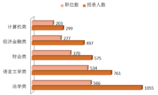 县级人口计_人口普查(3)