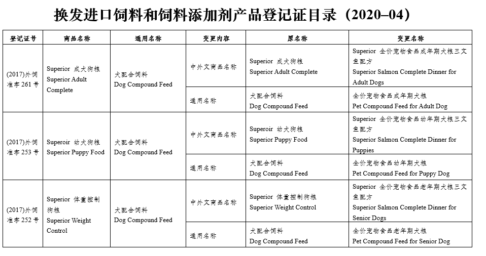 饲料|26种饲料（宠物粮）和饲料添加剂产品在我国获批登记或续展登记（2020-06）