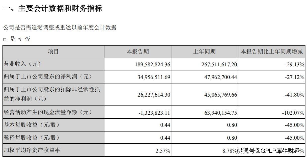 股价|西麦食品一季度业绩下滑股价却创新高二股东BRF拟减持套现