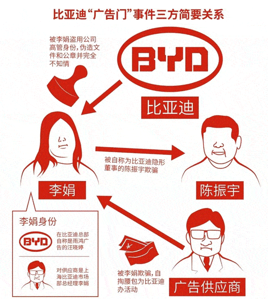 原创千万资产被冻结!老干妈这事,不比"比亚迪广告门"更简单