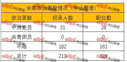 党员人口数量(2)