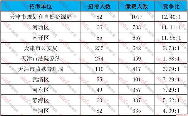 天津人口2020总人数几亿_天津人口热力图