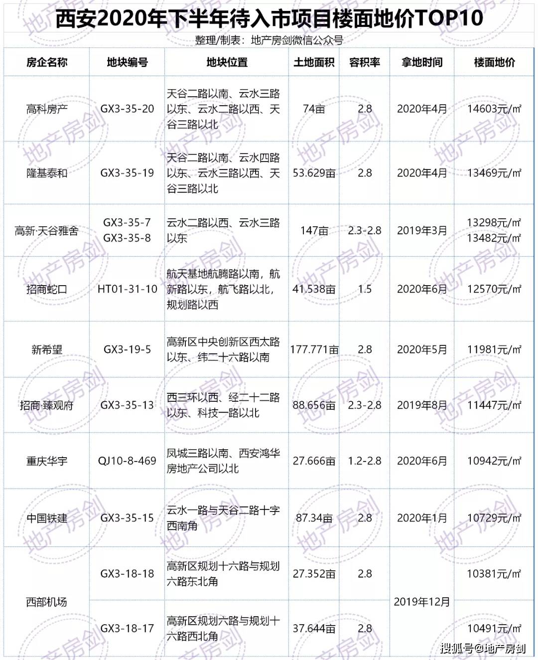 2020上半年西安各区_2020年上半年西安收获121个优良天,同比增加19天