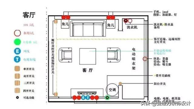 3分钟看懂全屋水电布局,你家装对了么?_装修