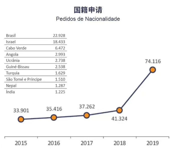 阿拉伯尼坦斯人人口数量_阿拉伯联合酋长国人(2)