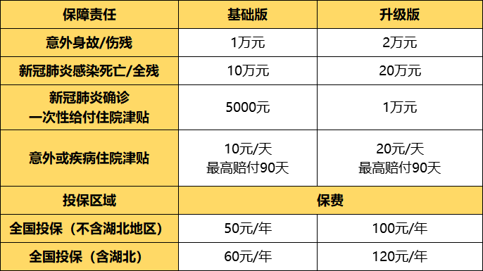 住院|保准牛：新疫情影响下，作为餐饮经营者，还有机会吗？