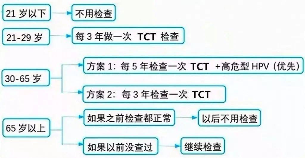 宫颈活检感染了怎么办