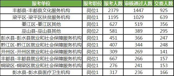 人口数量排名前十的县_排名前十微信头像图片