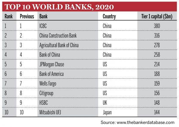 网银排名_假的网银成功转账截图
