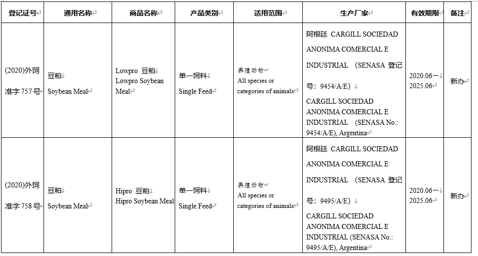 饲料|26种饲料（宠物粮）和饲料添加剂产品在我国获批登记或续展登记（2020-06）