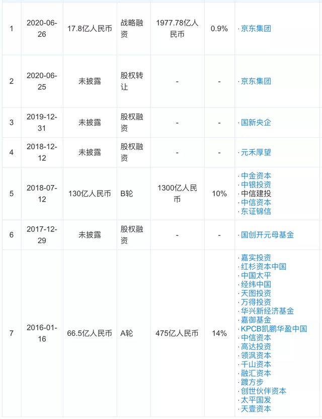 新一哥？京东数科上市破局“千亿美元”天花板