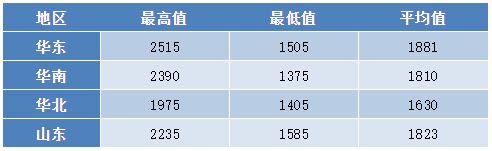 2020年上半年亚洲四_美国公布2020军力排行,前五名三个亚洲国家,印度紧跟我国排第四