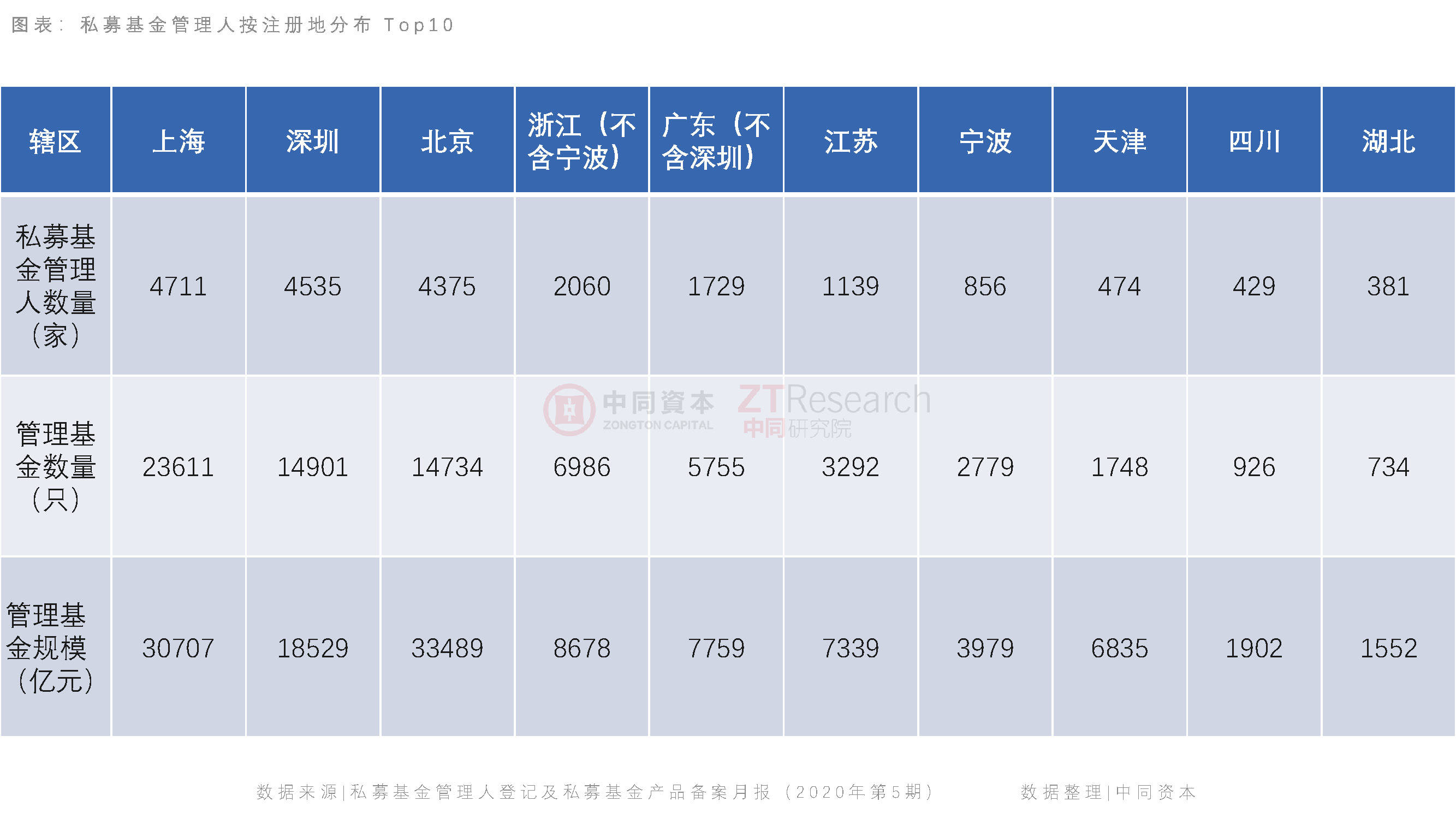 浙江人口图表_浙江大学(2)