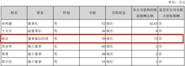 富豪|方正证券4.5亿元打了水漂，被天津富豪坑的？