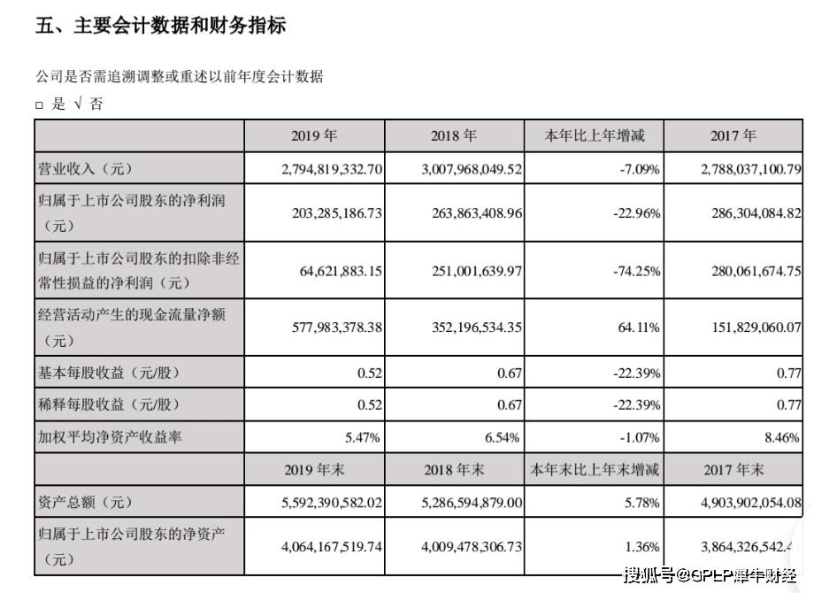 风险提示公告|二股东以及公司高管频频减持 金城医药遭受了什么“磨难”?