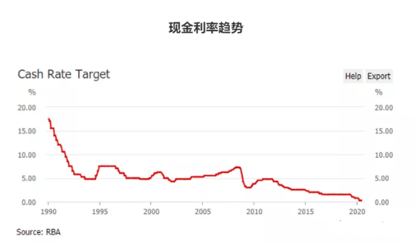 2020年全球第一gdp城市_2020年大湾区11城市GDP排名解读,第4佛山 5东莞 6惠州 7珠海 8澳门...(3)