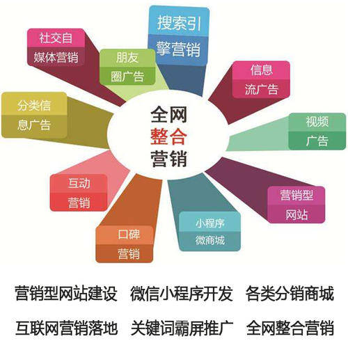 论坛推广有与全网推广相比的优势