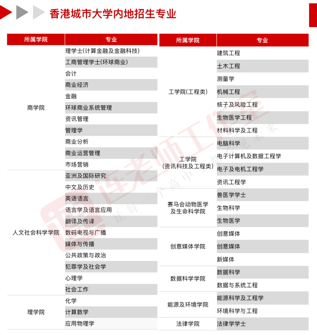 香港城市大学专业排名_香港城市大学(2)