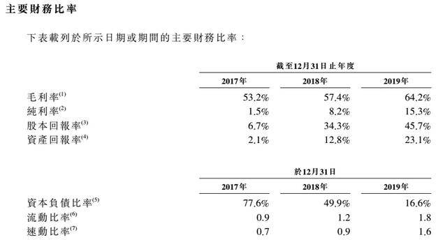 渠道|蓝月亮赴港IPO续血，是否值得高瓴资本再守护十年？