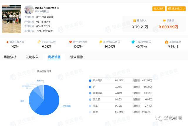 【快手6月直播带货榜】辛巴高调回归，张雨绮快手C位出道